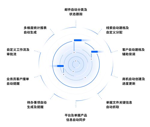 擁抱變革，智領(lǐng)未來(lái) 青島科技沙龍SaaS企服專場(chǎng)，開啟數(shù)字化新篇章