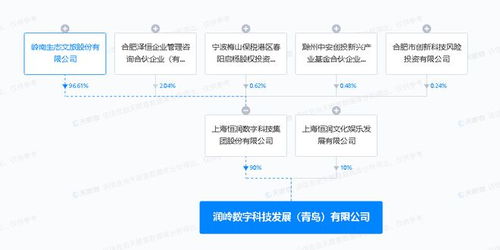 嶺南股份于青島投資設立數字科技發(fā)展公司，拓展數字內容制作服務