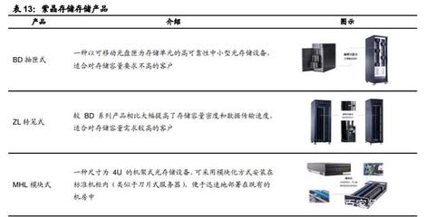 重構(gòu)中國(guó)IT產(chǎn)業(yè)生態(tài) 國(guó)產(chǎn)計(jì)算機(jī)基礎(chǔ)軟硬件行業(yè)深度報(bào)告
